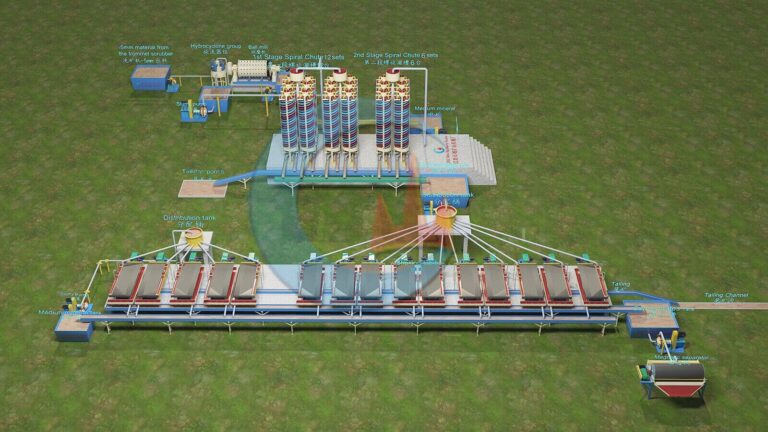 Cobalt Mining Process Jxsc Mineral