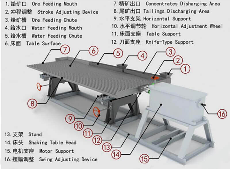 Shaker Table Structure