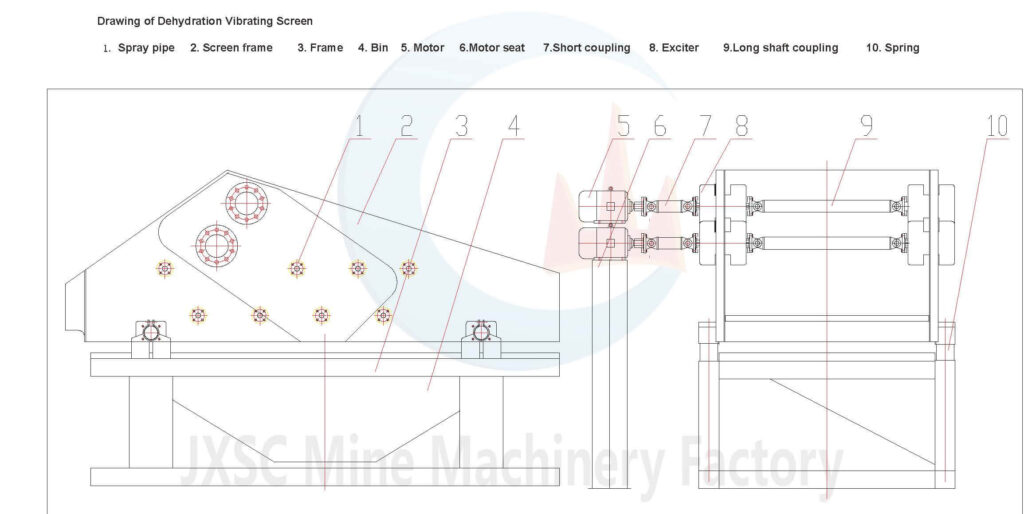 dewatering screen structure