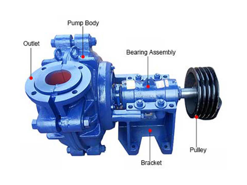 slurry pump structure