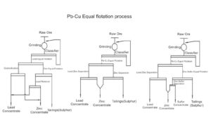 Pb-Zn Mineral Processing - JXSC Mineral