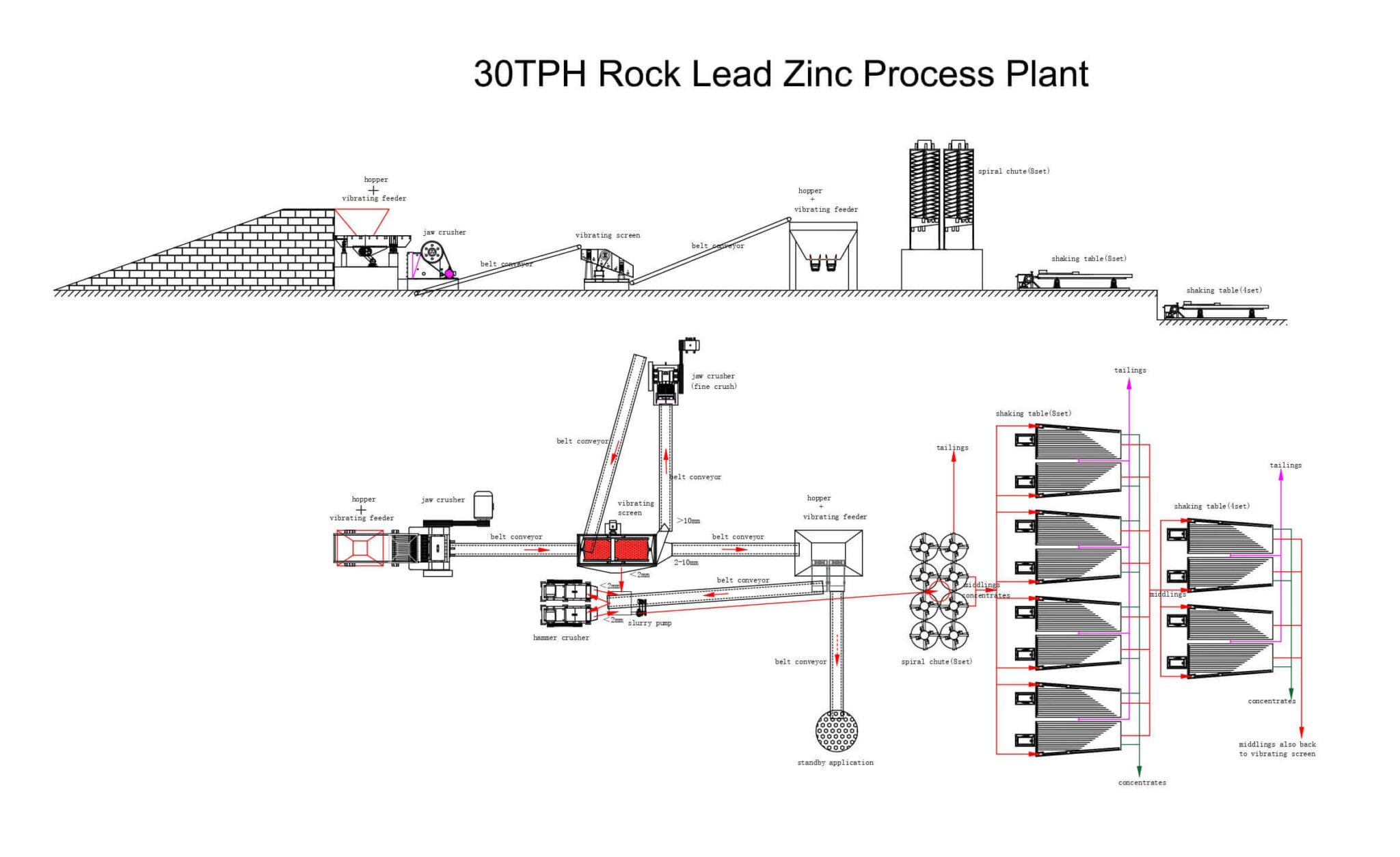 Morocco 30TPH Rock Lead Zinc Process Plant - JXSC Mineral