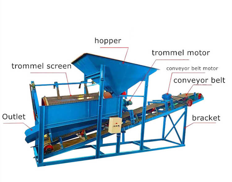 Rotary Sand Screening Machine Structure