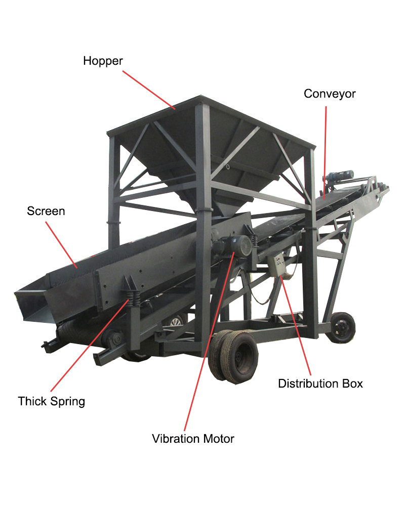 Vibratory Sand Screening Machine Structure