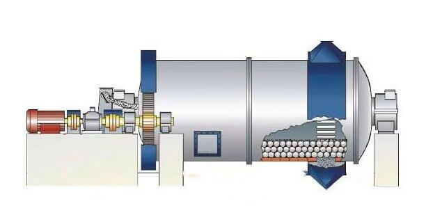 ball mill