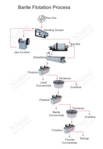 barite flotation process