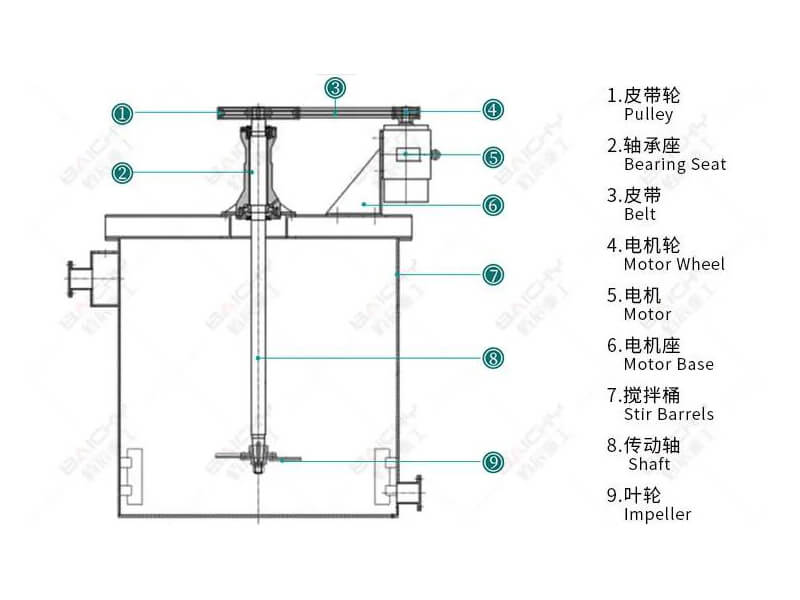 mixing tank structure