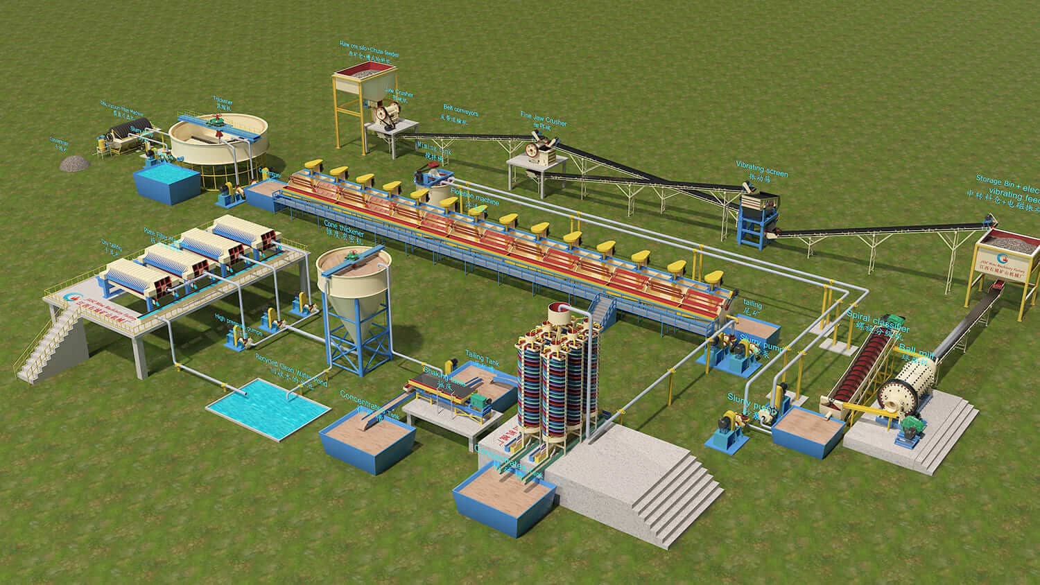 Sulfide Antimony Flotation Process Plant