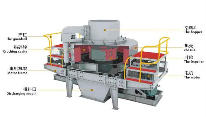 VSI Sand Making Machine Structure