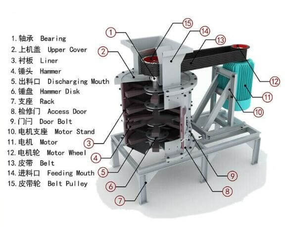 Vertical Shaft Compound Crusher structure