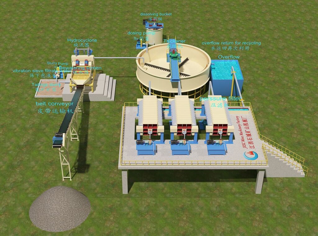 tailings dry stacking