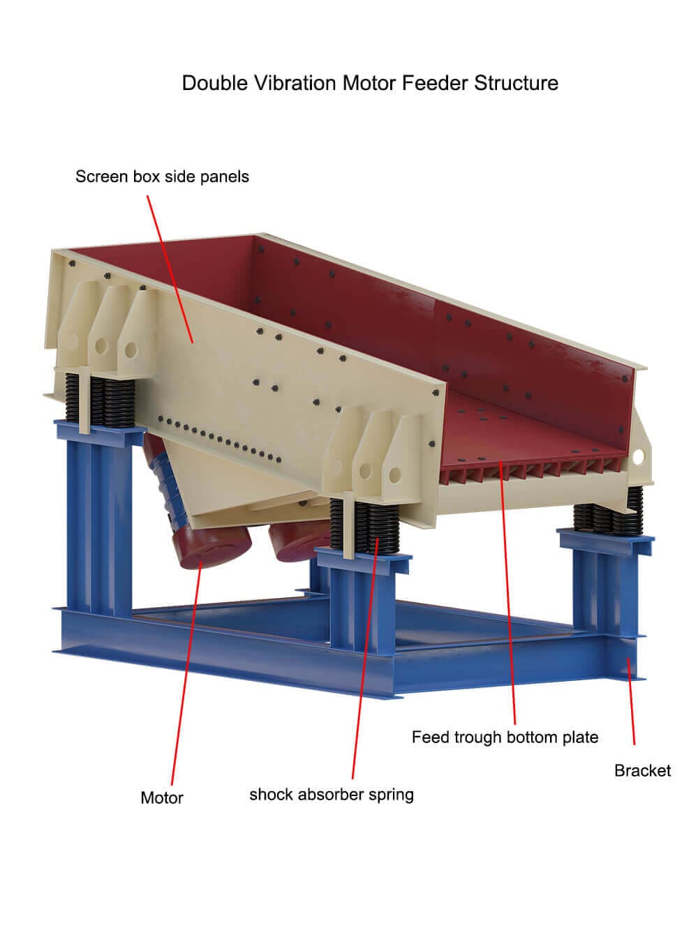 Dual Vibration Motor Feeder Structure