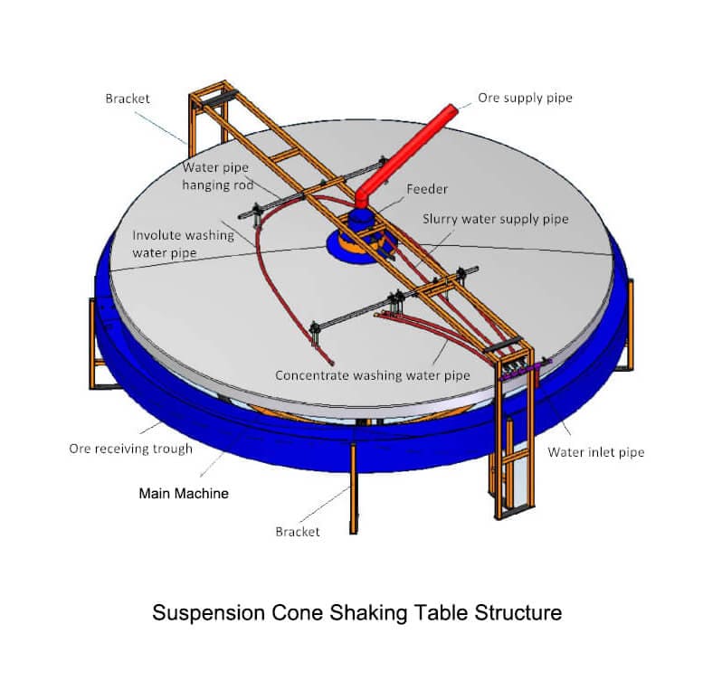 Suspension Cone Shaking Table Structure