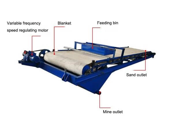 Tailings Blanket Recycling Machine Structure