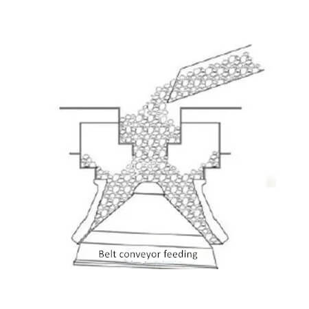 feeding way of cone crusher