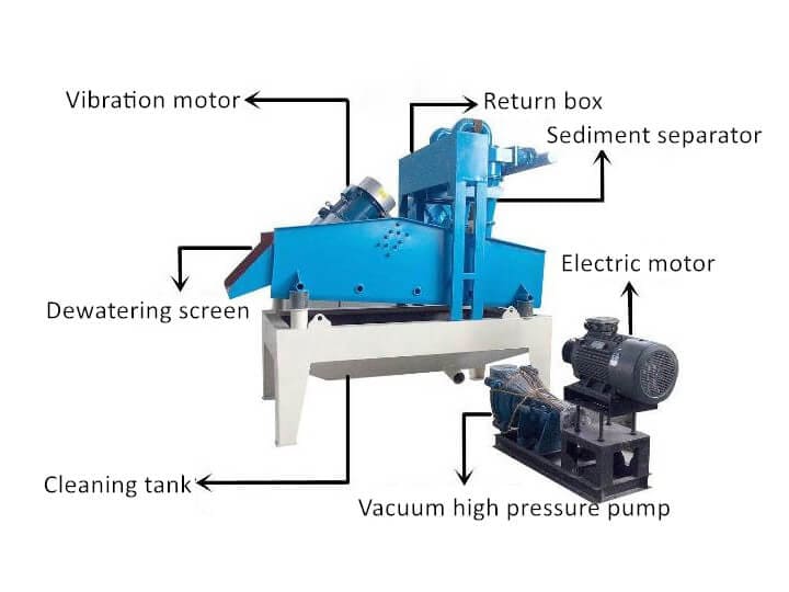 Fine Sand Recycling Equipment structure