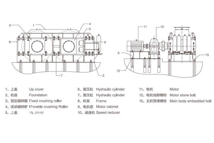 Hydraulic Roller Crusher Structure