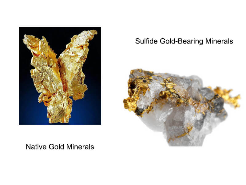 gold minerals