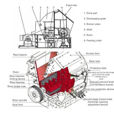 Heavy Hammer Crusher Structure